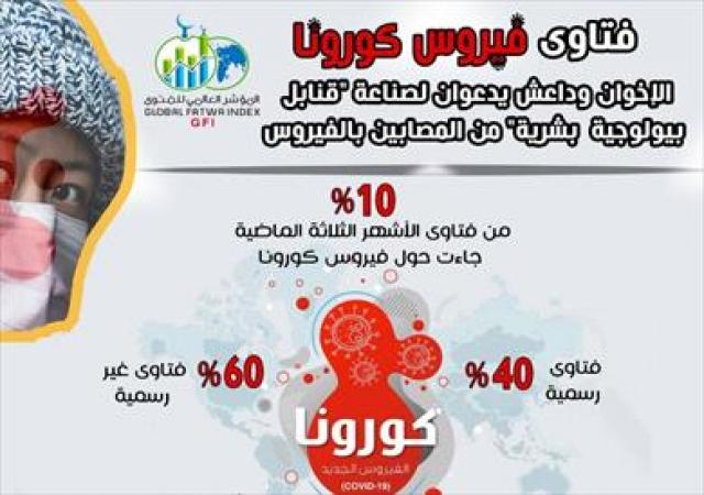 إلغاء الحج والعمرة وصلاة الجمعة والجماعة.. أبرز الفتاوى الرسمية عن كورونا