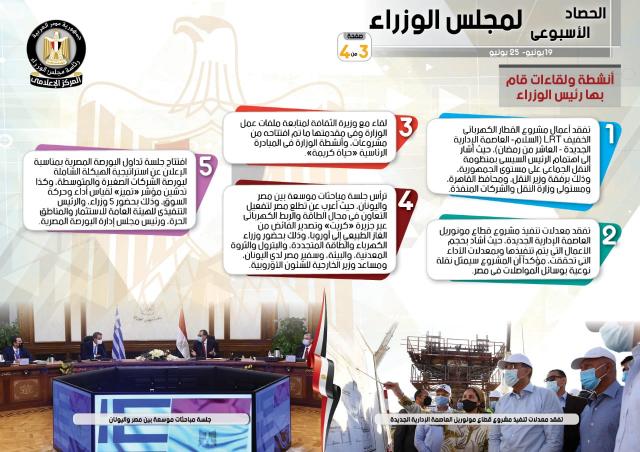 بالإنفو جراف..عشرات القرارات والاجتماعات حصاد مجلس الوزراء فى أسبوع