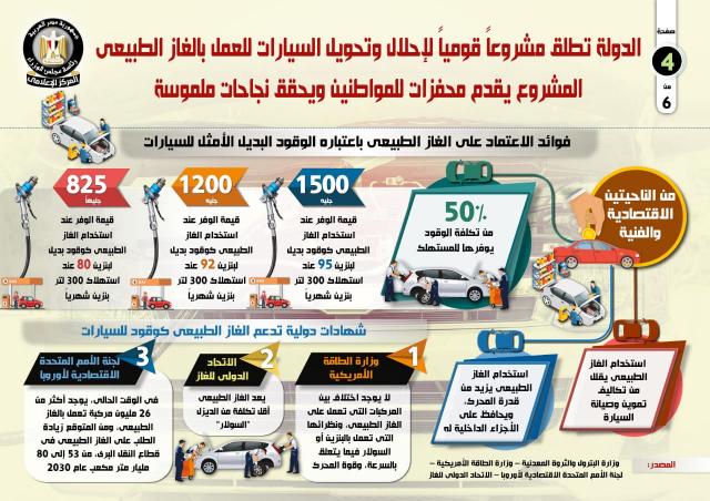 الانفوجراف