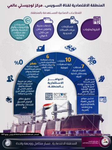 الانفو جراف