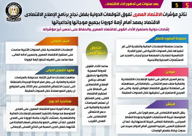 تطور أداء الاقتصاد المصري