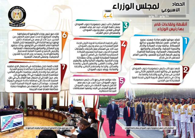 نشاط رئيس الوزراء فى اسبوع