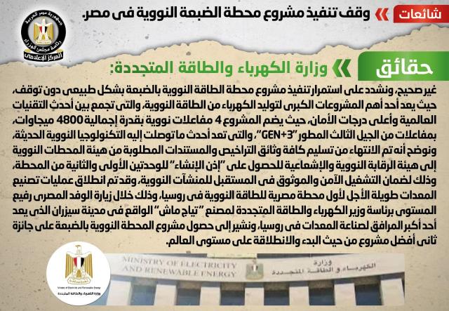 الانفوجراف