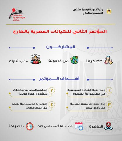 مؤتمر الكيانات المصرية بالخارج