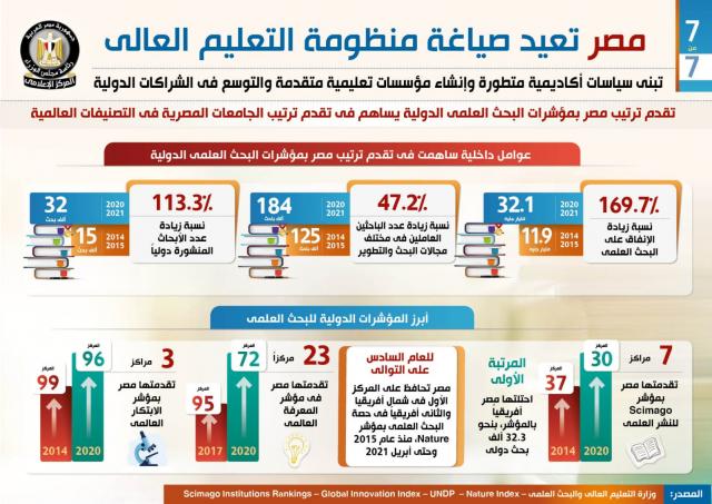 الانفوجراف