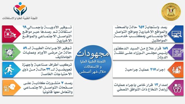 جهود لجنة الاستغاثات الطبية