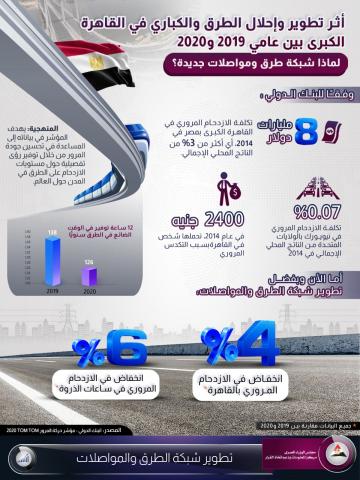 الانفو جراف