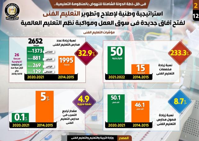 الانفوجراف