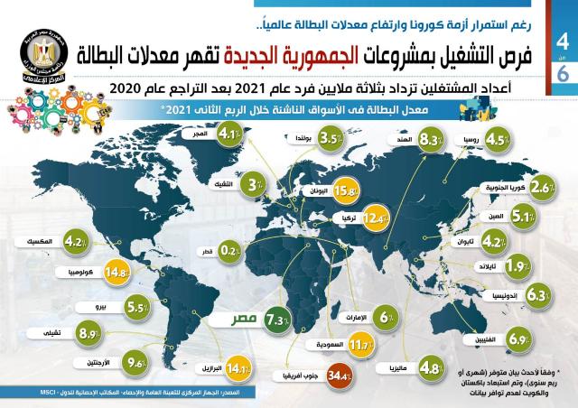 الانفوجراف جراف