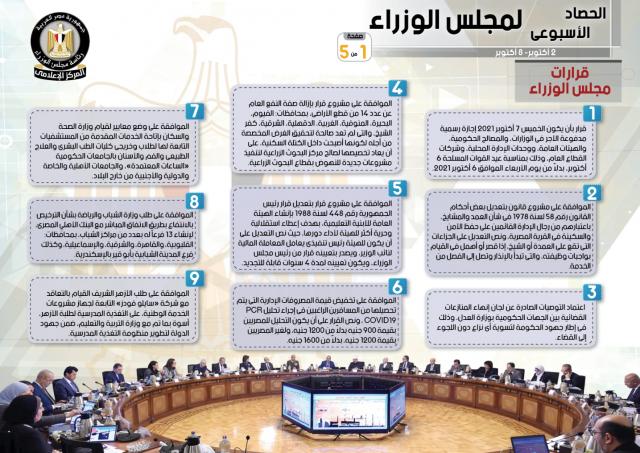 بالإنفو جراف... الحصاد الأسبوعي لمجلس الوزراء خلال الفترة من 2 أكتوبر حتى 8 أكتوبر الجاري  