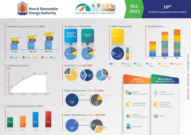 العدد الجديد