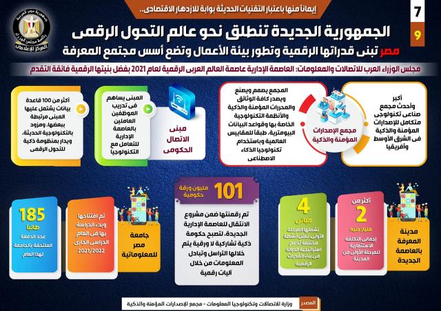 الانفوجراف