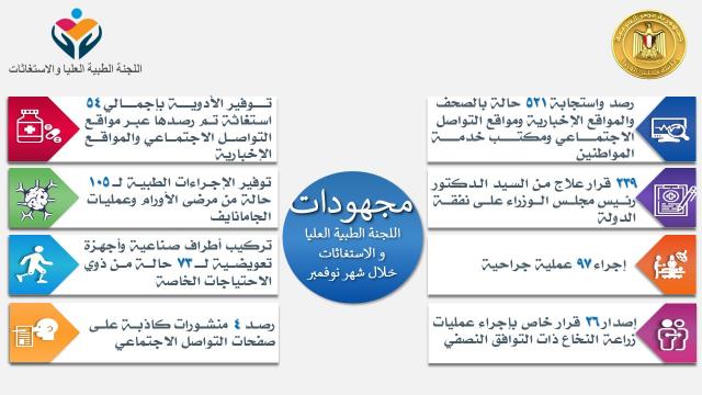 الانفوجراف