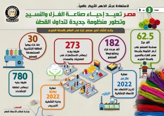 الانفوجراف