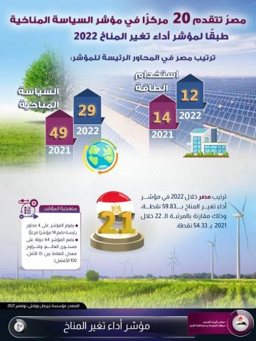 الانفوجراف