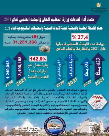 انفوجرافيك