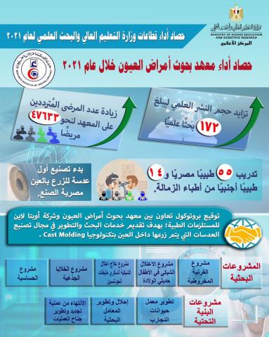 الانفوجراف