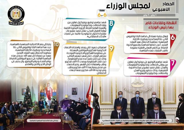 الانفوجراف