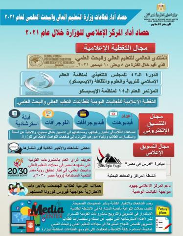 الانفو جراف