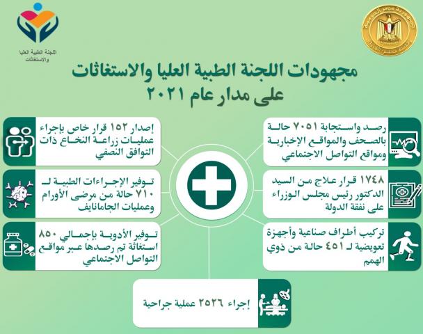 الانفوجراف