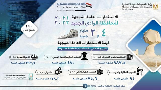 الانفوجراف