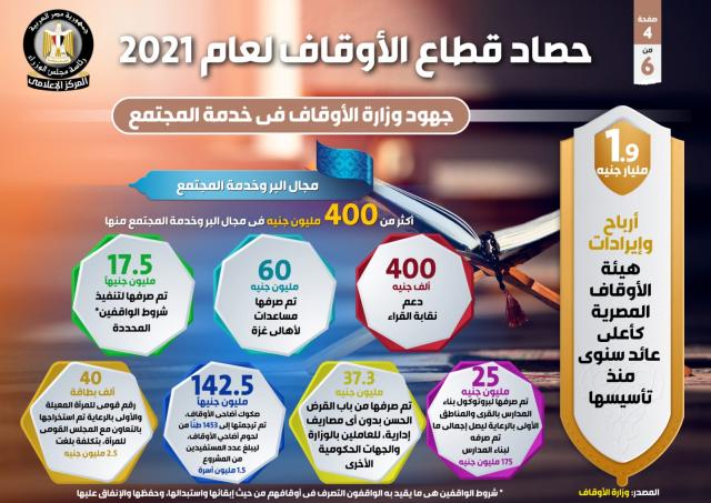 الانفو جراف