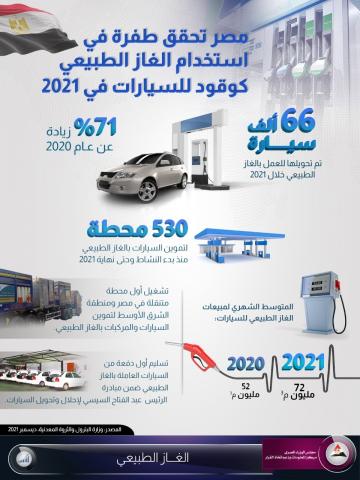 الانفوجراف