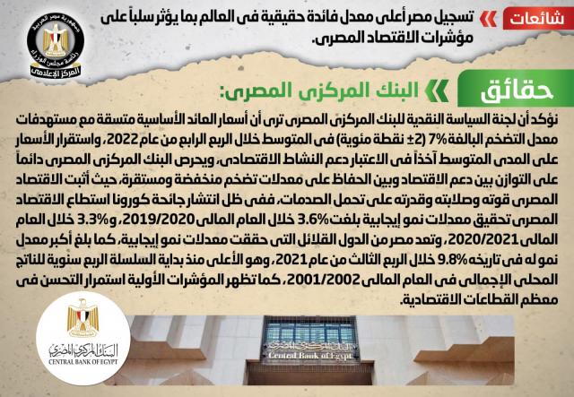 الحكومة توضح حقيقة تسجيل مصر أعلى معدل فائدة حقيقية في العالم
