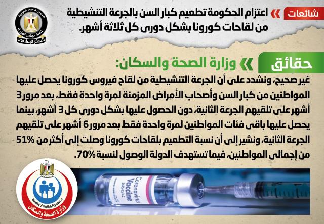 الانفوجراف