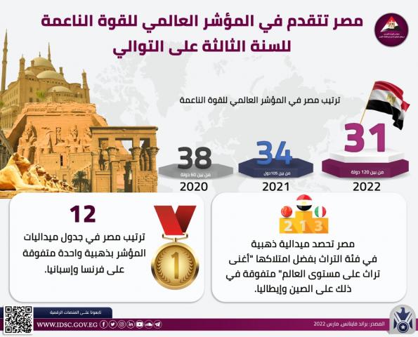 الانفوجراف