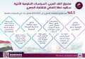 صندوق النقد العربي: السياسات الحكومية...