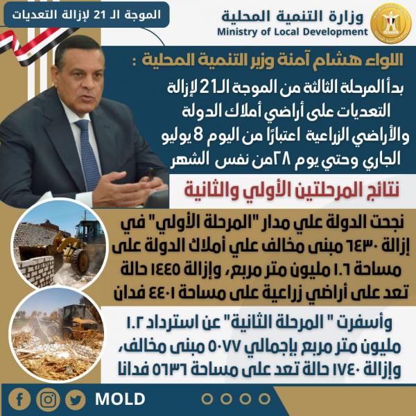 وزير التنمية المحلية : انطلاق المرحلة الثالثة والأخيرة من الموجة الـ٢١ لإزالة التعديات على أراضي الدولة اليوم بالمحافظات